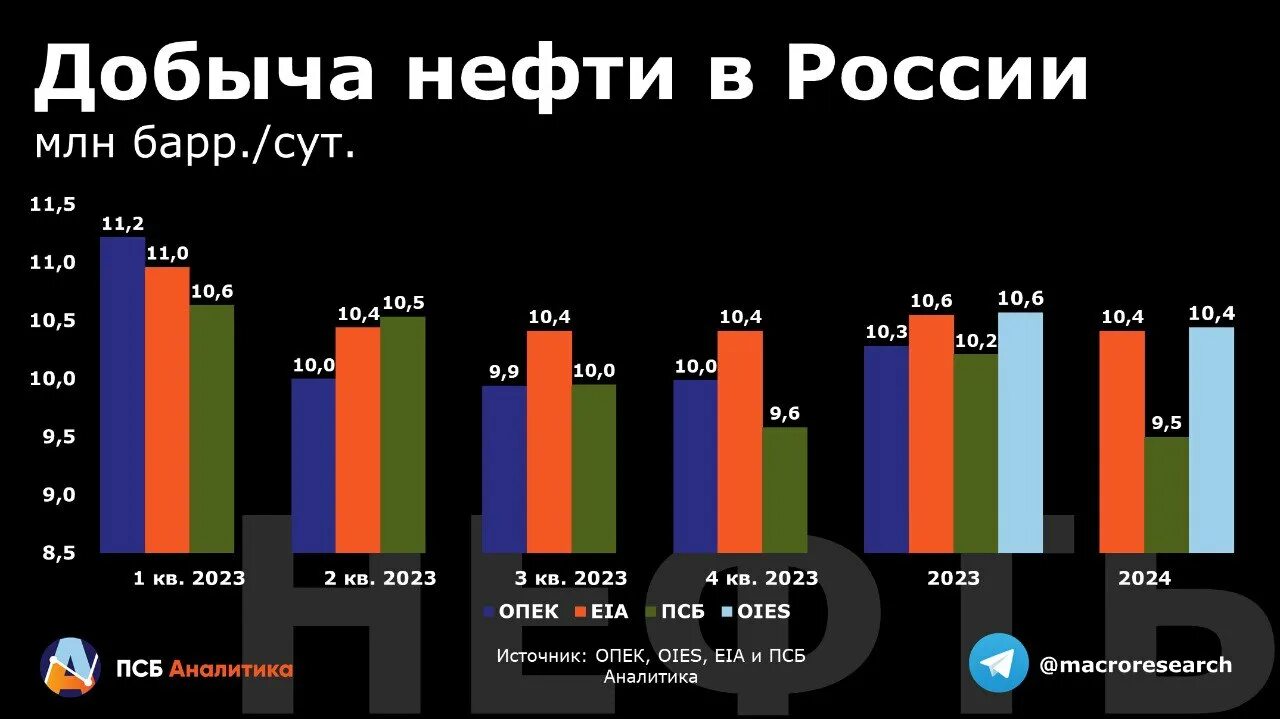 Лидеры по добыче нефти 2023. Страны Лидеры по добыче нефти 2023. ОПЕК 2024. Топ стран производителей нефти 2023. Таблица ОПЕК 2024.