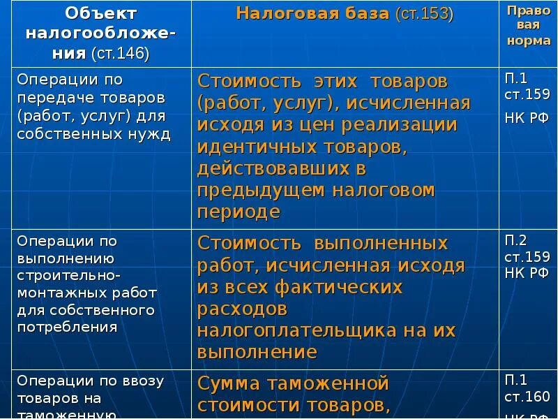 Операция 21 ндс. НДС глава 21 НК РФ. Налоговый кодекс НДС глава 21. Преимущества и недостатки НДС. Недостатки НДС.