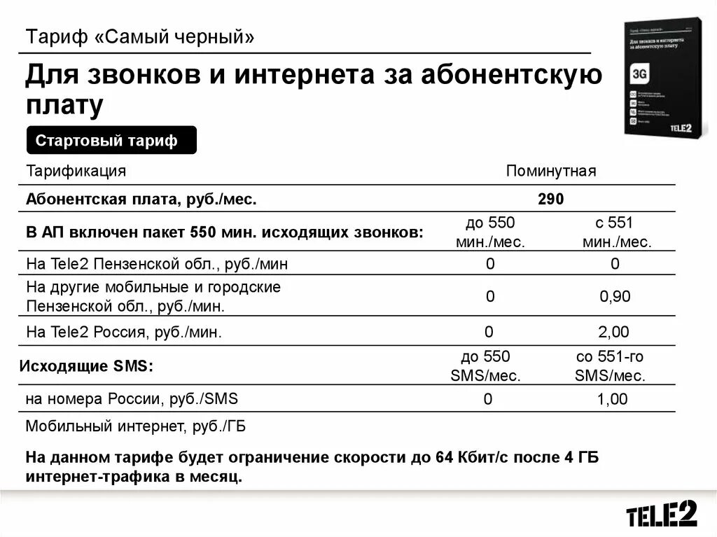 Тарификации теле2. Тариф чёрный теле2 описание. Теле2 черный тариф черный. Тариф очень черный теле2. Коротки номер о тарифе теле2.