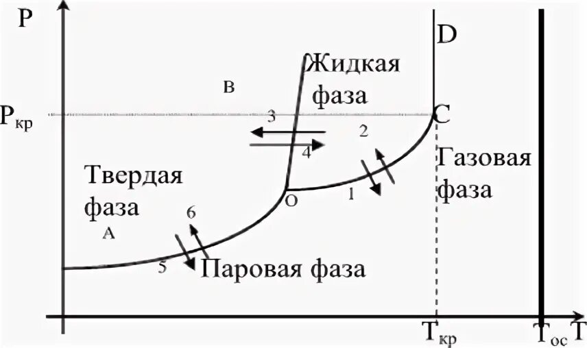 Фазовые состояния вещества