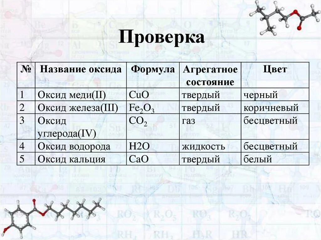 Оксид меди агрегатное состояние. Агрегатное состояние оксида углерода. Оксид кальция твердый. Оксид меди формула химическая. Оксид водорода цвет