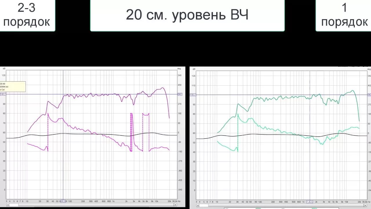 Как снять ачх. Измерение ачх. комплект измерительный ачх. параметры ачх. софт измерение ачх колонок.