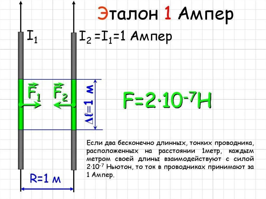 Перевести ампер в ампер час. 1 Ампер это. 1 Вольт в Амперах. Чему равен 1 ампер. 1 Ампер сколько вольт.