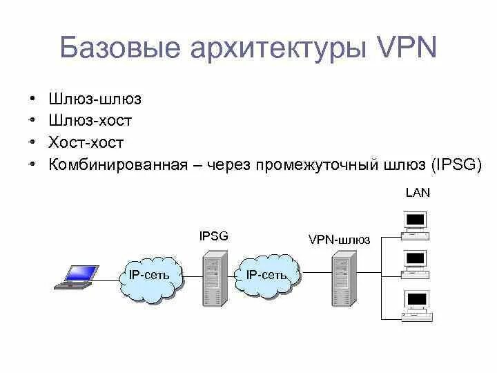 Соединение закрыто удаленным хостом