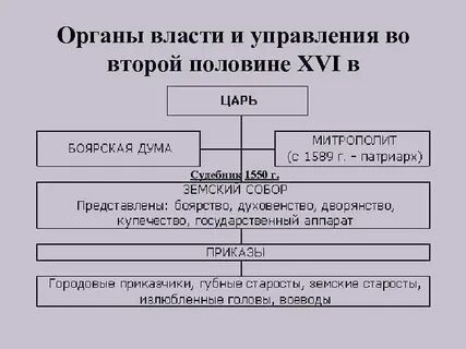 Какие органы центрального управления были