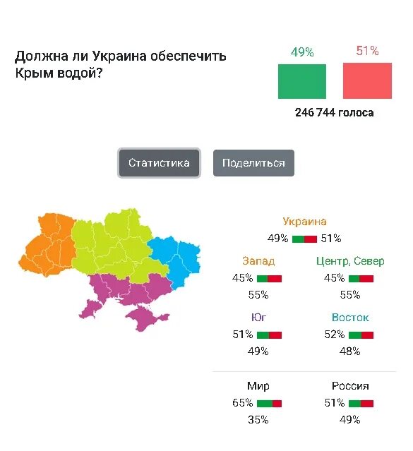 Какая должна быть украина. Сколько Украина должна России. Сколько Украин в России. Россия и Украина одна Страна. Сколько должна Украина.