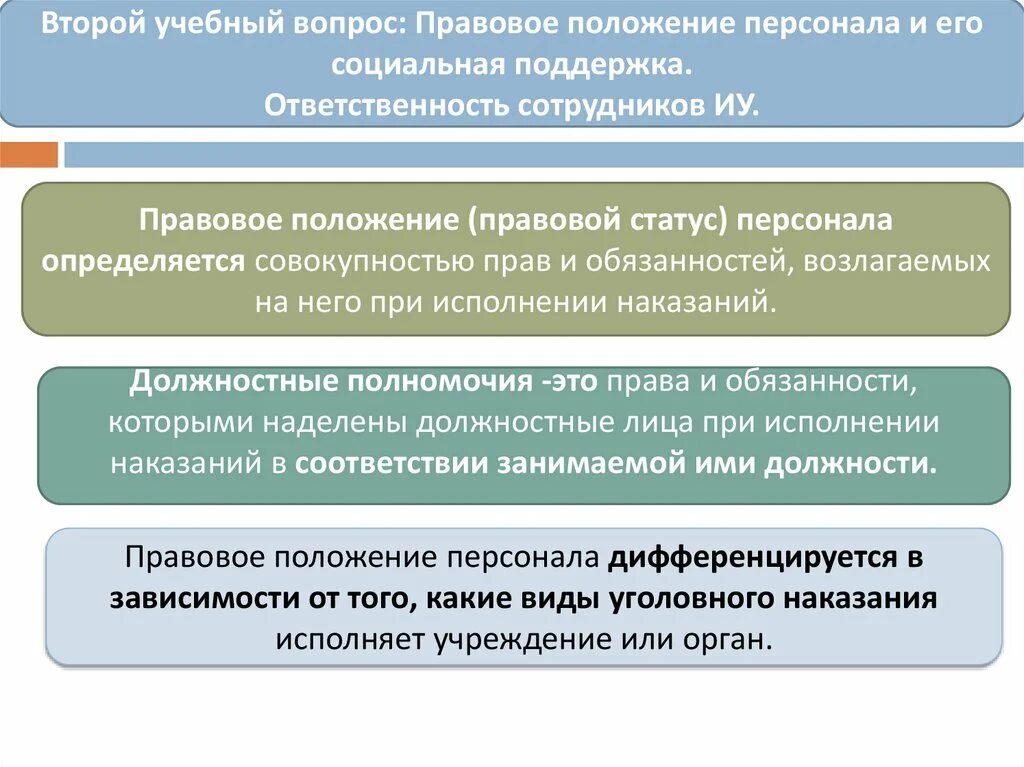 Социально правовая наказания. Формы социального наказания. К правам учреждений исполняющих наказания относятся. Органы исполняющие юридическую ответственность.