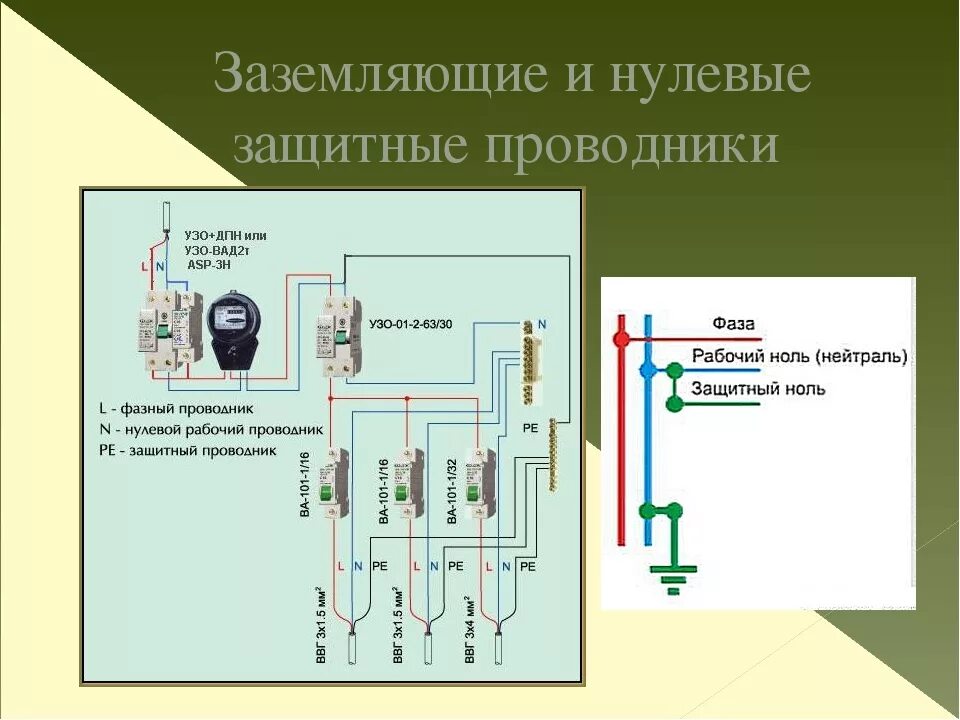 Обозначение нулевого проводника. Проводники защитного заземления и нулевые защитные проводники. Нулевой защитный проводник pe. Защитное заземление и защитный ноль. Проводники защитного заземления в электроустановках обозначаются.