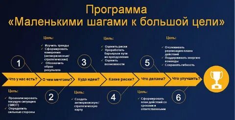 Результат меньше больше