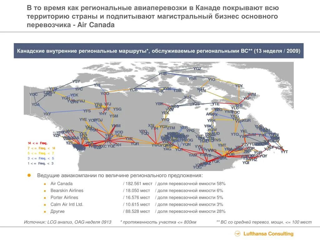 Маршруты пассажирских перевозок. Структура внутренних авиаперевозок. Региональные авиаперевозки. Основные направления авиаперевозок в России. Перспективы развития рынка авиаперевозок.