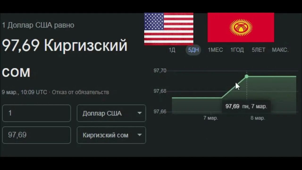Kgs валюта. Курс рубля к доллару график. Kgs usd. Курс валют. Бюджет стран снг в долларах.