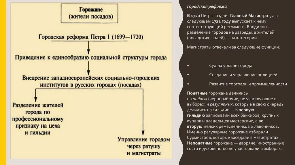 Реформа городского управления Петра 1 схема. Главный магистрат при Петре 1 схема. Городская реформа управления при Петре 1 кратко. Города и горожане при Петре 1 таблица. Объясните что такое гильдия как государство решало