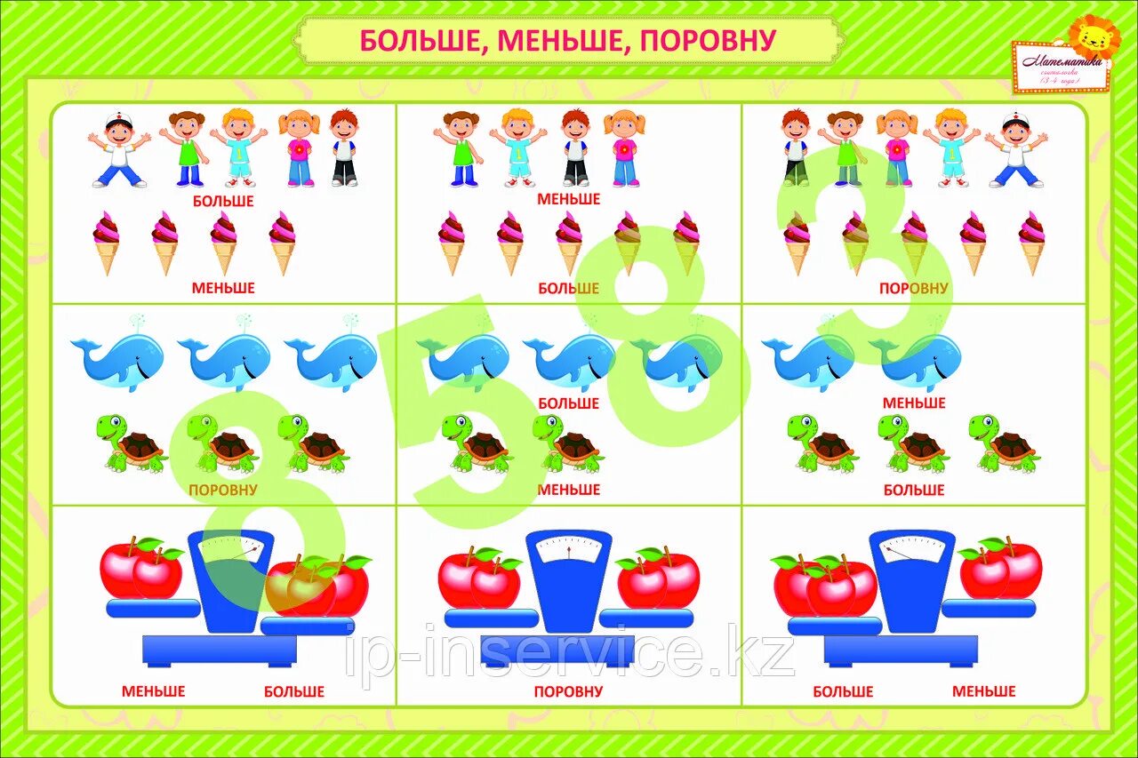 Сравнение предметов много мало. Поровну задание для дошкольников. Столько же задания для дошкольников. Поровну это сколько в математике. Больше меньше столько же 1 класс.