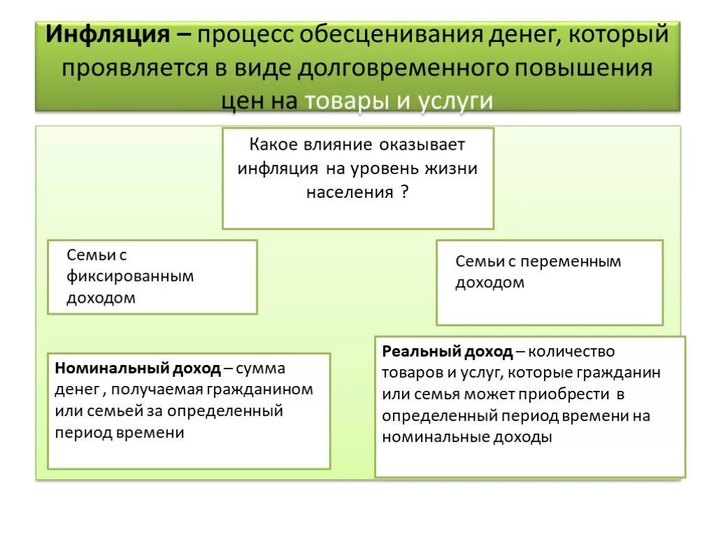 Влияние инфляции на общество. Влияние инфляции на доходы граждан. . Инфляция оказывает влияние на:. Инфляция это процесс обесценивания денег. Как инфляция влияет на доходы граждан.