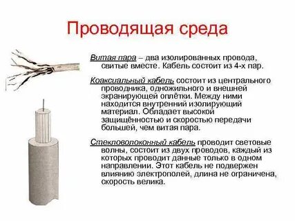 Проводящая среда