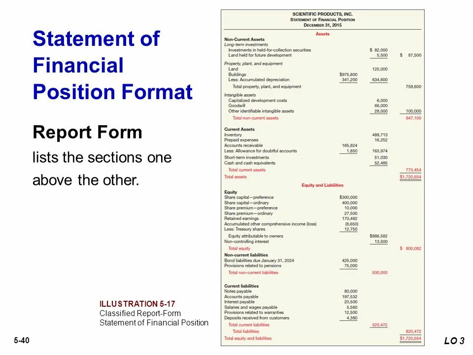 Statement of Financial position. Statement of Financial position Income. Statement of Financial position Balance форма. Statement of Financial position IFRS. Classification report