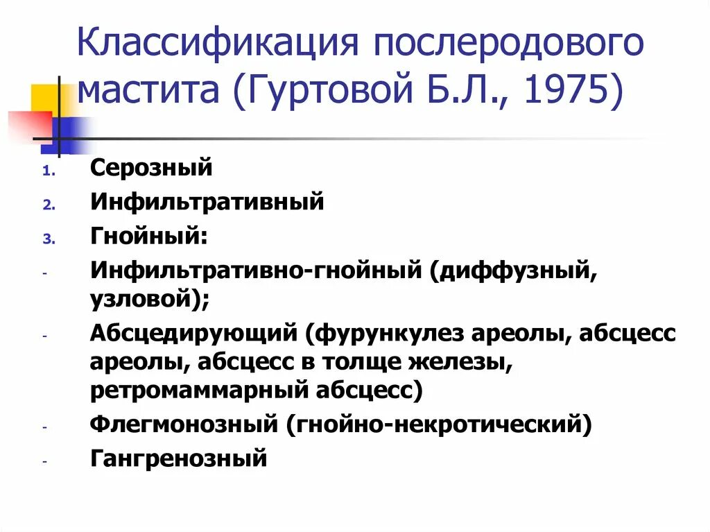 Послеродовый мастит. Послеродовой мастит классификация. Классификация лактационного мастита. Классификация послеродового мастита. Острый мастит классификация.