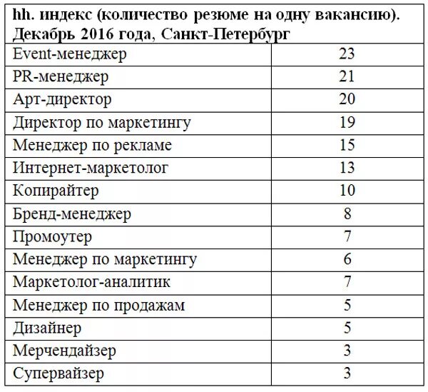Какие профессии после 9 класса список. Куда можно поступить после 9 класса девушке список профессий. профессии после 9 класса для девушек. специальности после 9 класса для девушек список. профессии почле 9 класс.