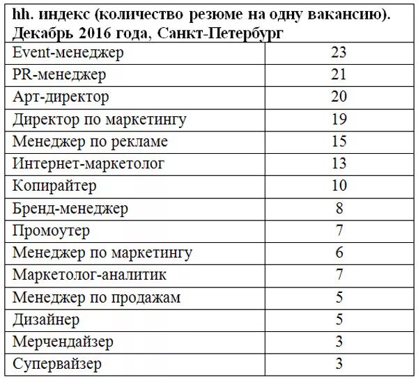 Куда можно поступить после 9 класса девушке список профессий. Профессии после 9 класса для девушек список. Профессии почле 9 класс. Профессии список для девушек. На какую работу можно пойти после 9