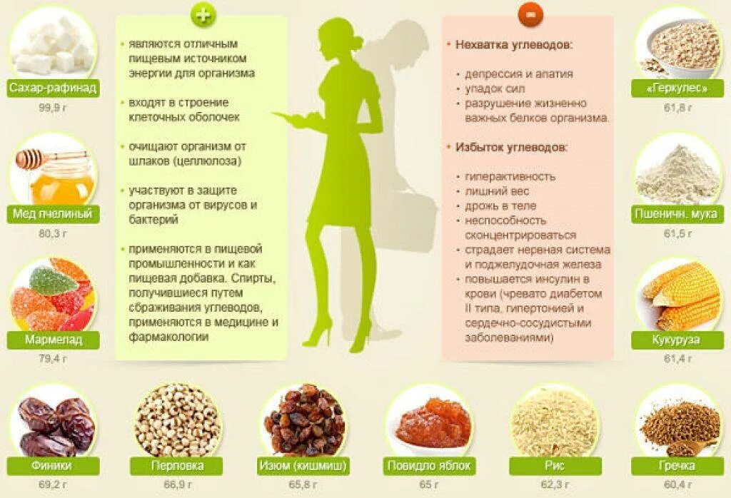 Как восстановить баланс организма. Омега польза для организма. дефицит омега 3 симптомы. организм омеги. недостаток омега 3 в организме.