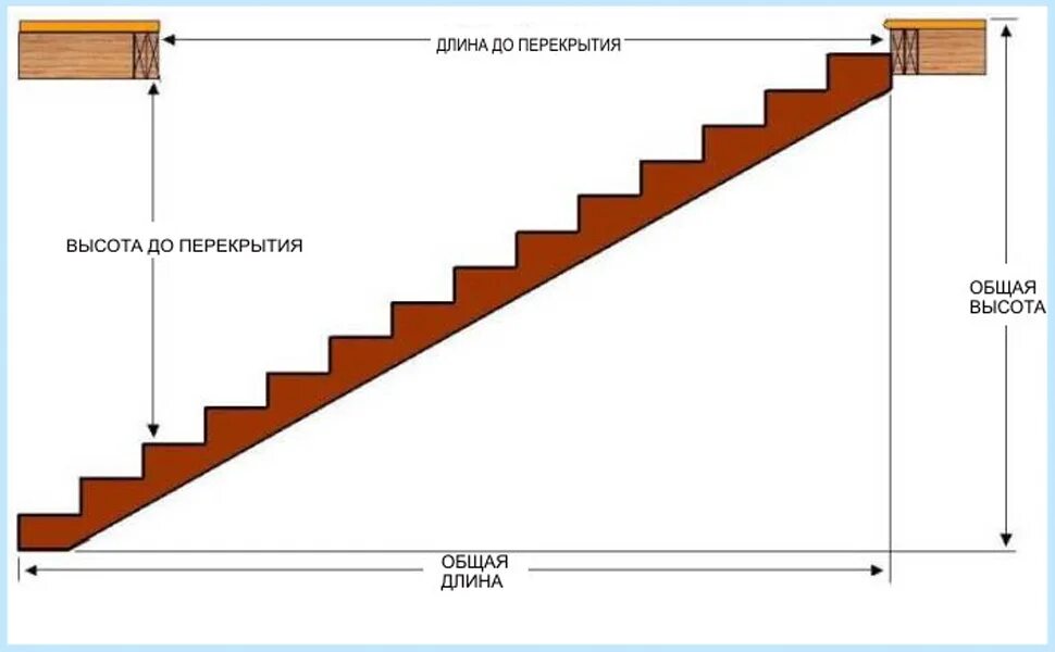 Какое должно быть расстояние между ступенек