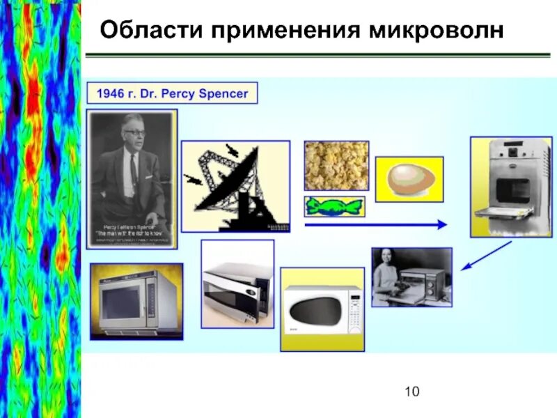 Микроволновое излучение это. Диапазон микроволнового излучения свч печи. излучение свч печей длина волны. электромагнитные волны свч. источник свч.