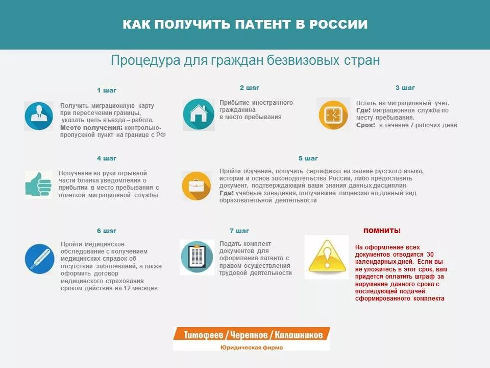 Как получить патент. Как получить патент в России. Инфографика документы. Памятка иностранному гражданину.