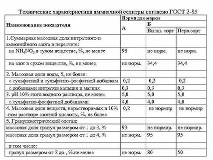 Селитра состав в процентах