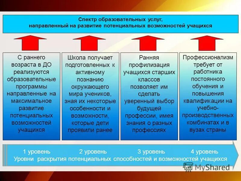 Миссия общеобразовательной школы