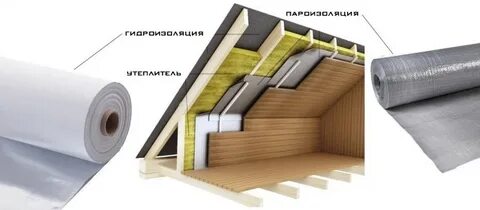 Изоляция применяется для