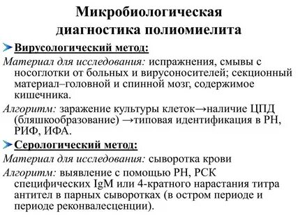 Вирусологический метод диагностики