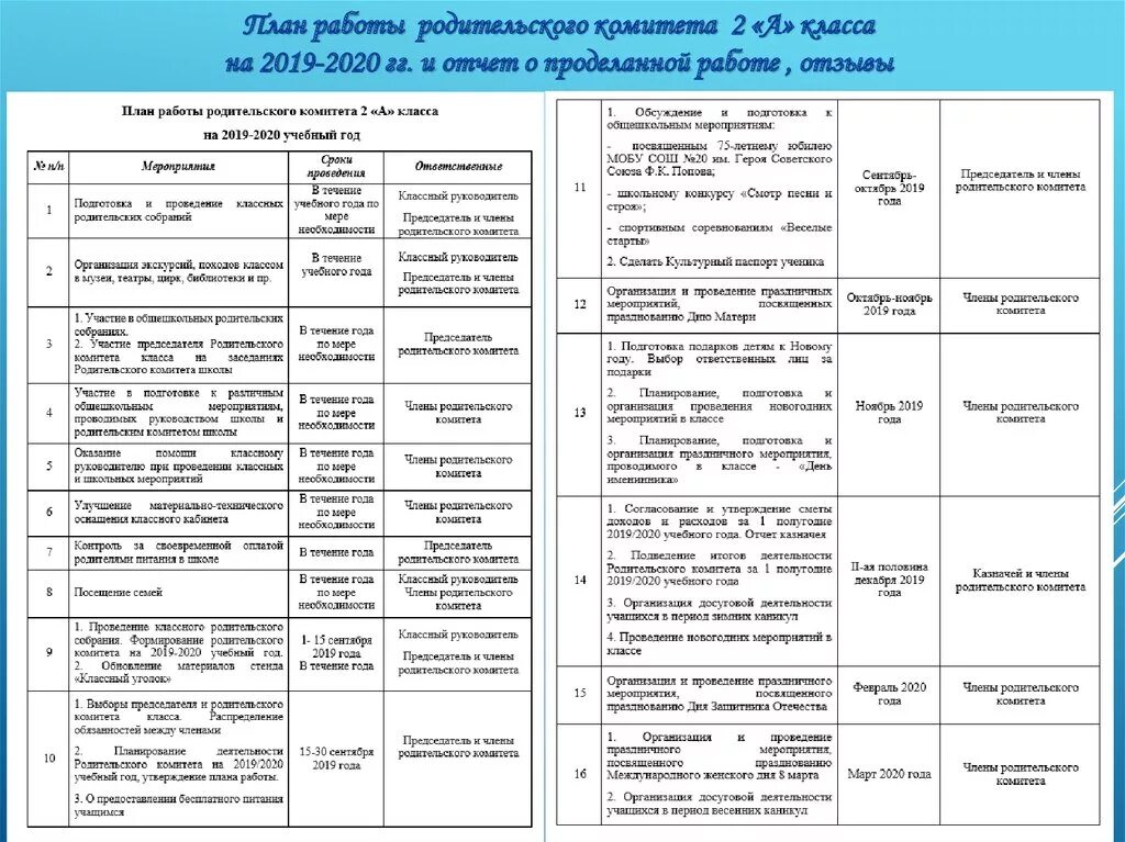 План основных мероприятий год семьи 2024. План работы родительского комитета 1 класса. Родительский комитет таблица отчетность. План работы родительского комитета в ДОУ. План работы родительского комитета в начальной школе.