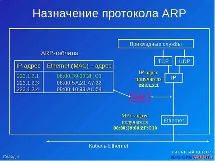 Кадр запроса