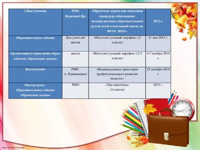 Темы образовательных событий в начальной школе. Образовательное событие в начальной школе. Образовательное событие. Идея образовательного события в школе. Образовательное событие в школе