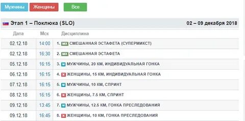Биатлон расписание трансляций на матч тв