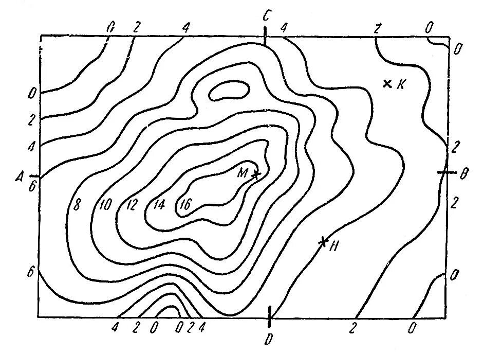 Изображает местность на бумаге. Топографическая карта изолинии высоты. Изолинии рельефа. Изображение рельефа местности горизонталями геодезия. Карта рельефа горизонтали.