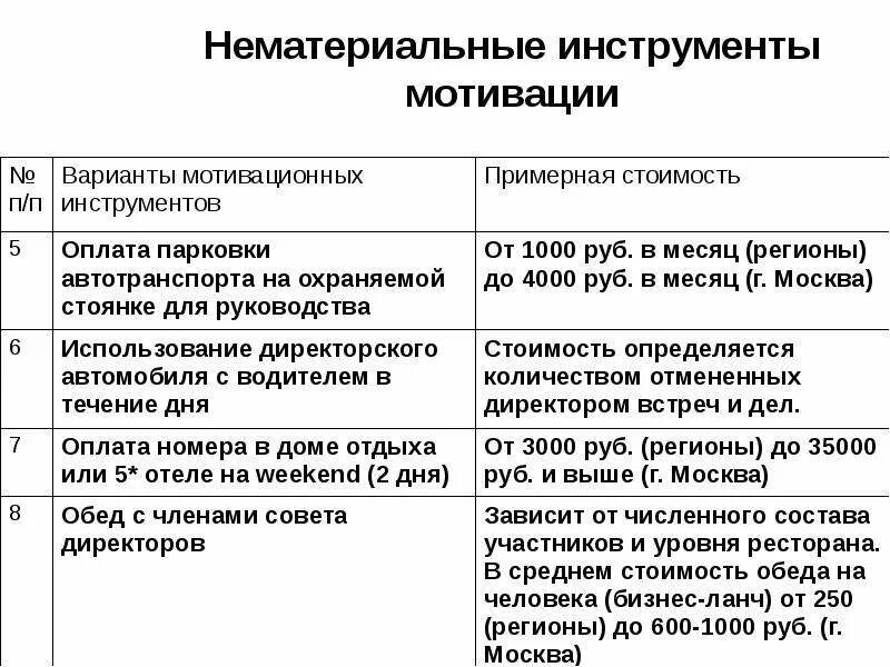 Инструменты нефинансовой мотивации. Инструменты нематериальной мотивации персонала. Инструменты мотивирования сотрудников. Инструменты нематериальной мотивации