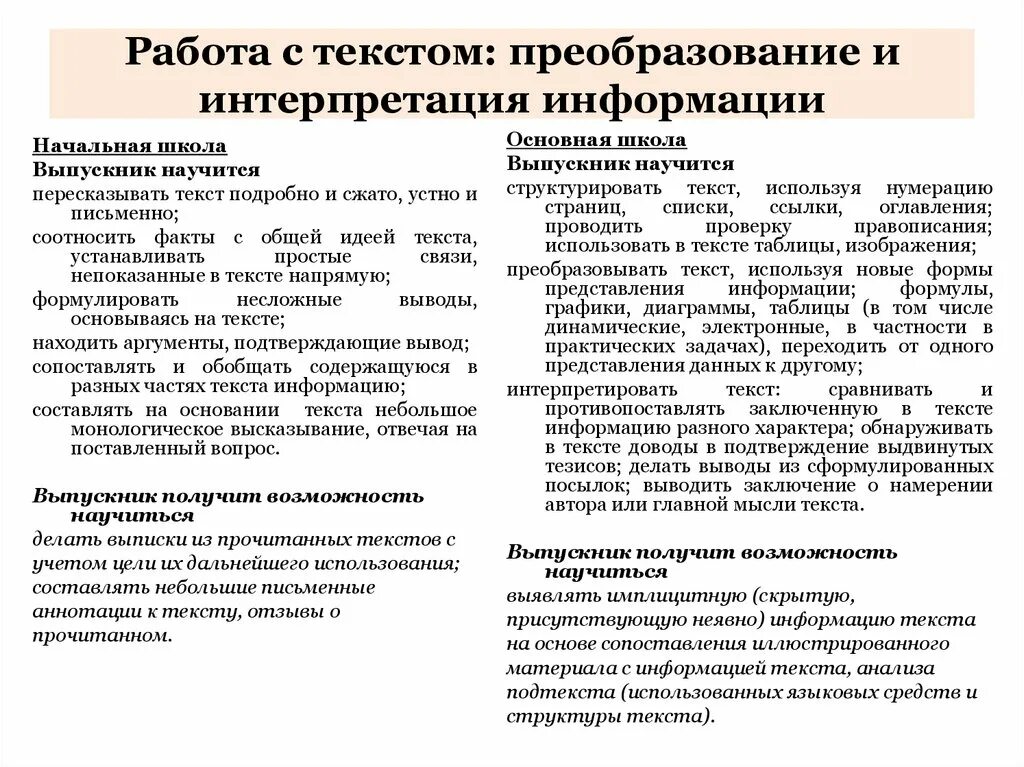 Как делать работу с текстом. Преобразование и интерпретация информации это. Работа с текстом. Виды работы с текстом. Примеры работ текст.