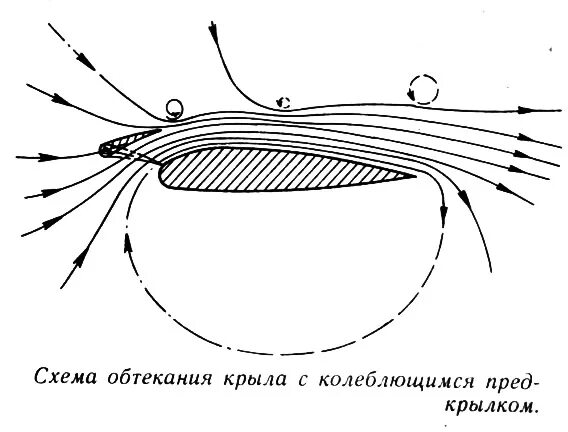 коробчатый воздушный змей. аэродинамика самолета флаттер. алиэкспресс крыло для полретоы. колеблющиеся крыло. макет крыльев для полета.