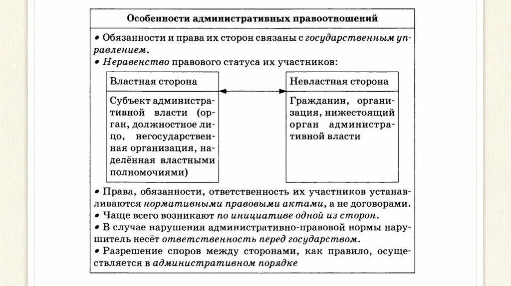 Правоотношения задания. Гражданские правоотношения таблица. Гражданские правоотношения схема. Особенности административных правоотношений. Особенности гражданских правоотношений таблица.