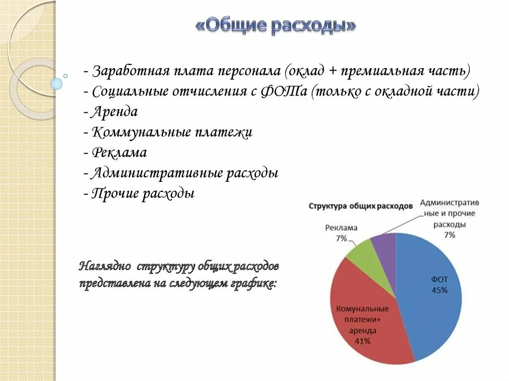 Общие расходы. Общие затраты. Суммарные затраты. Бизнес план магазина одежды оклад социальные отчисления.