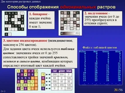 Бинарные ячейки