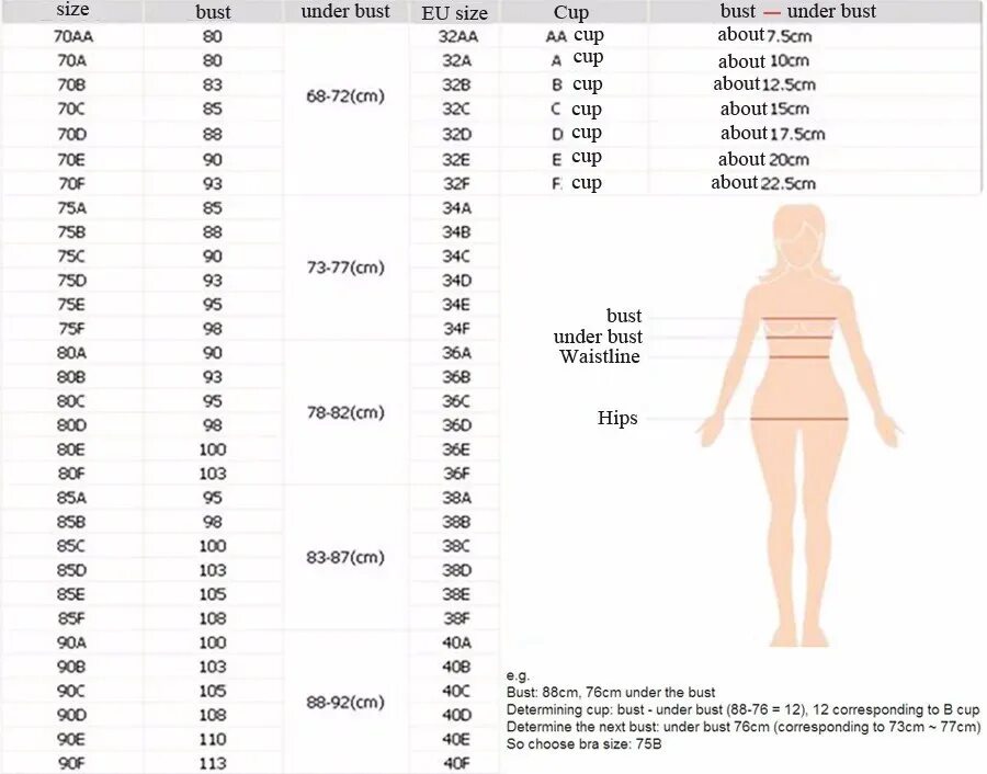 Размер груди aa. Таблица измерения размера груди. Типоразмеры аккумуляторных батареек. Размерная сетка 2 размер груди. 70aa размер бюстгальтера.