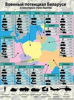 Страны в военном моще