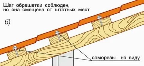 Шаг металлочерепицы обрешетка 150