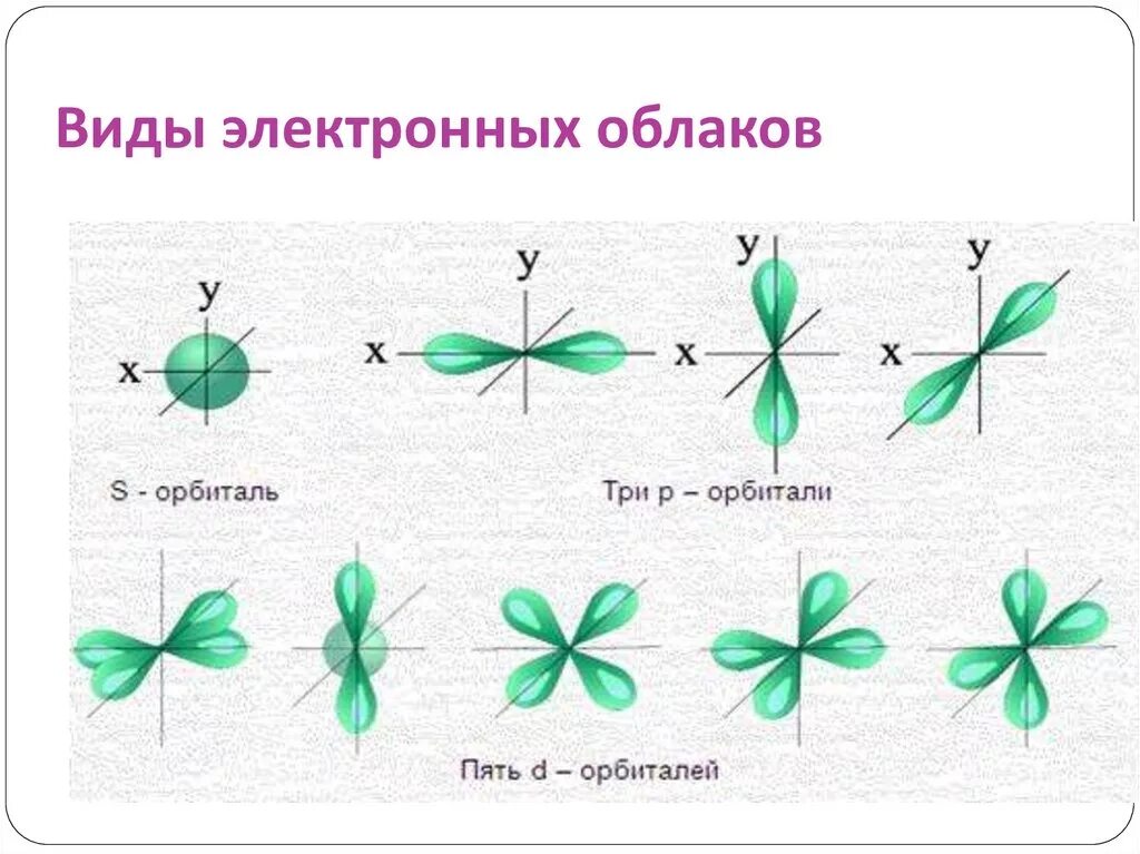 F орбиталь