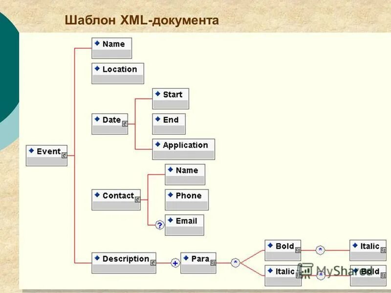 Шаблоны xml 2020. Шаблоны xml 2020. Шаблоны xml 2020. Icc avr application builder. Шаблоны xml 2020.