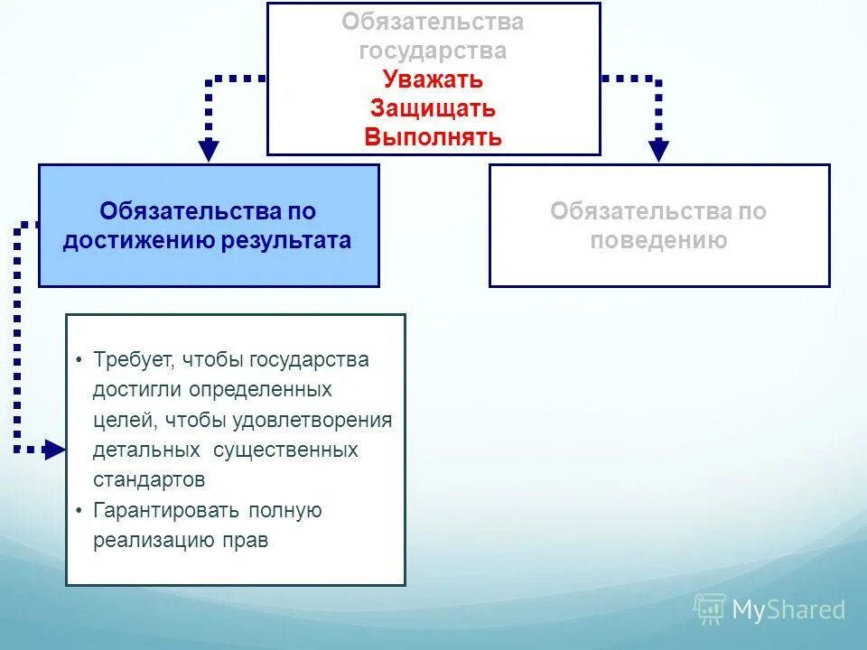 Чтобы быть государством нужно