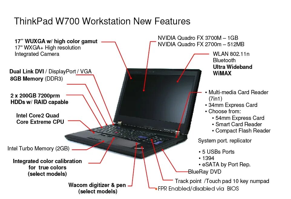 Части ноутбука. Части ноутбука названия. Размер ноутбука THINKPAD. Составные части ноутбука.