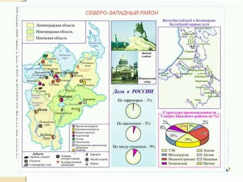 Северо запад центры промышленности